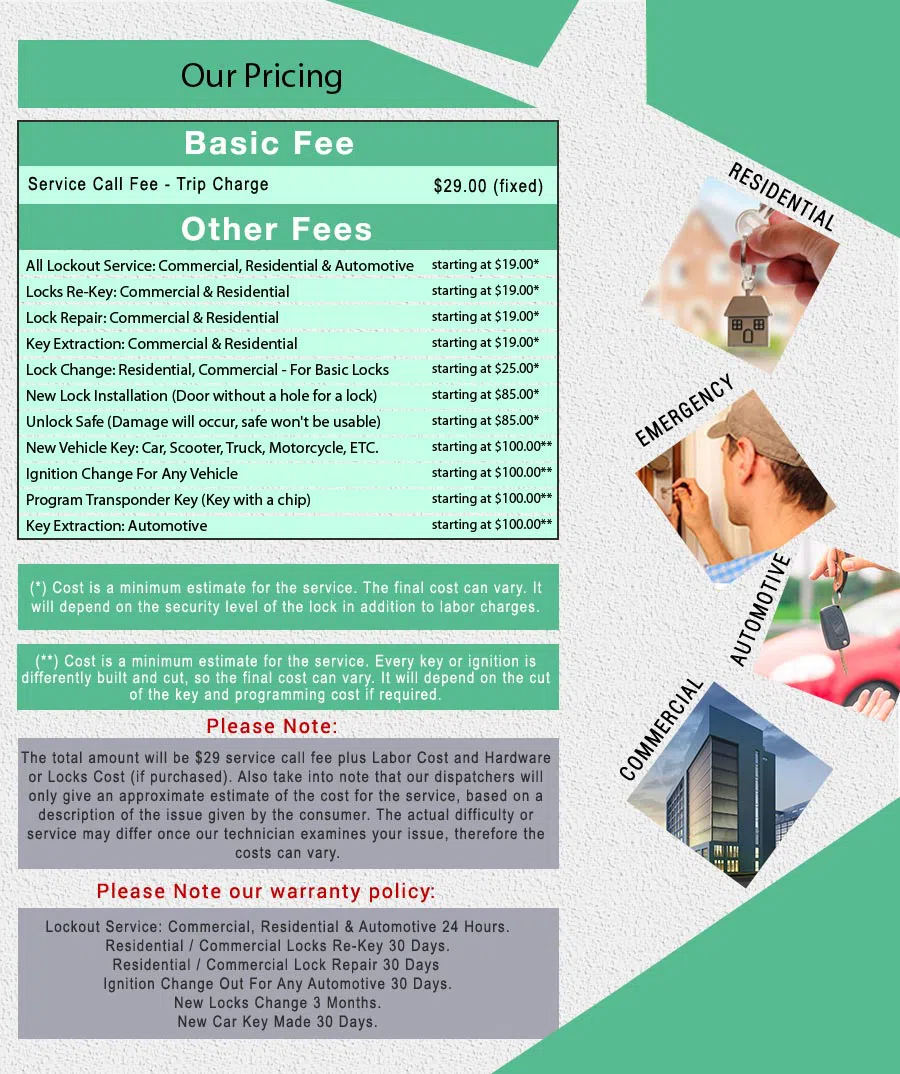 Royal Locksmith Store Riverside, MO 816-366-7571